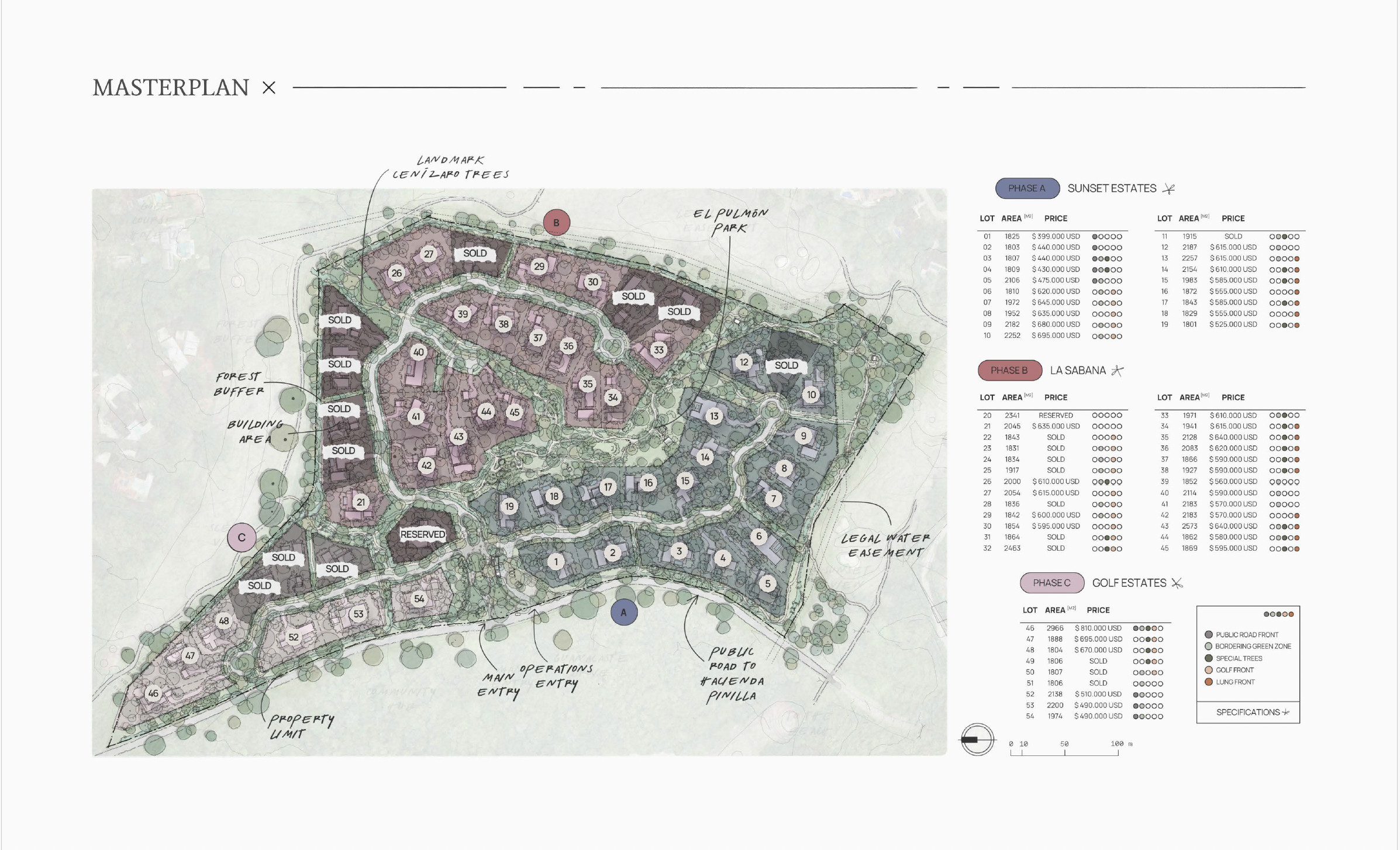 El Jaguar | Nature-First Homesites in Hacienda Pinilla