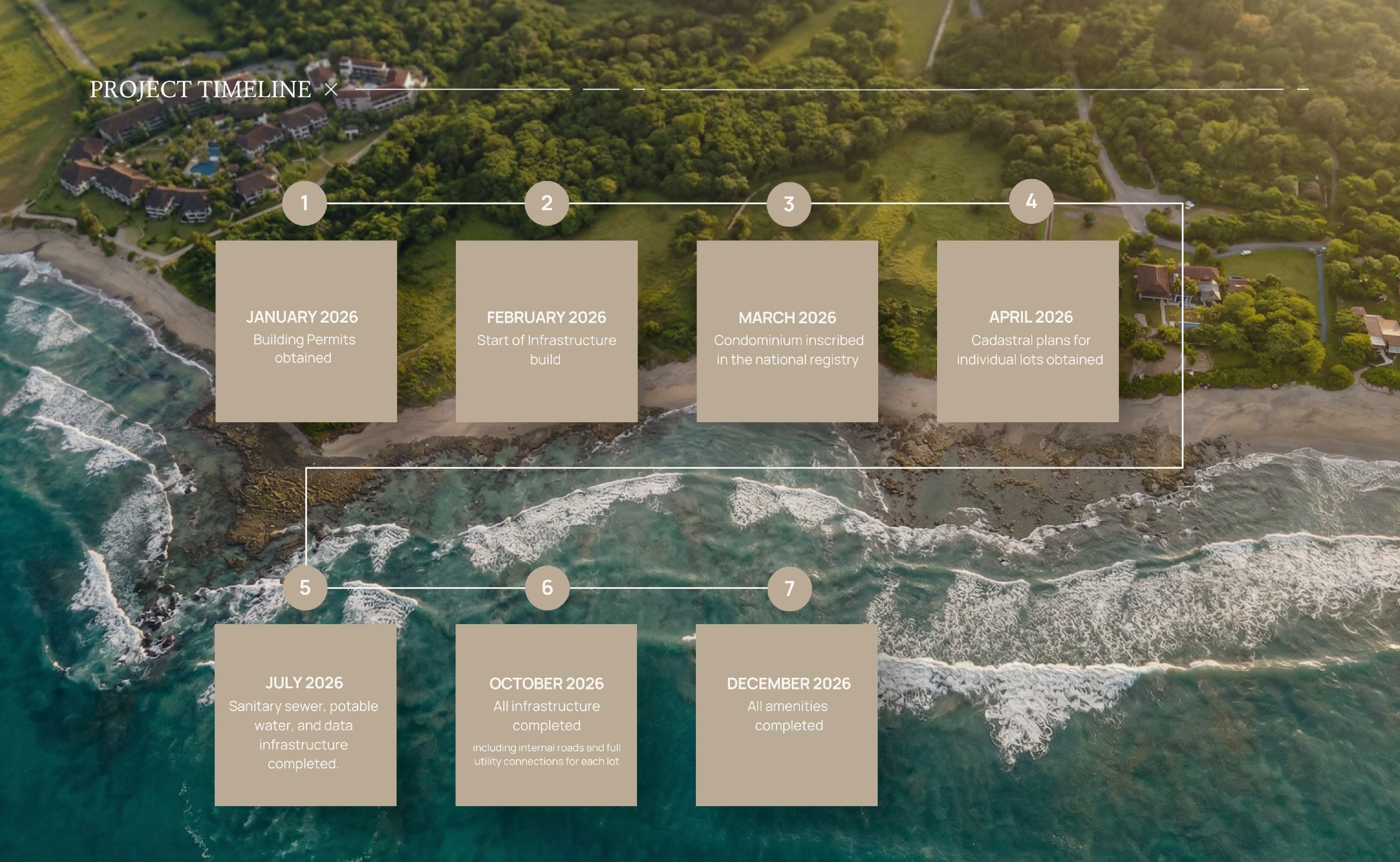 El Jaguar | Nature-First Homesites in Hacienda Pinilla